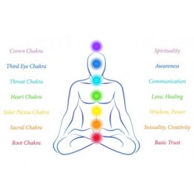 58235951 - Chakras - Cuadrostock