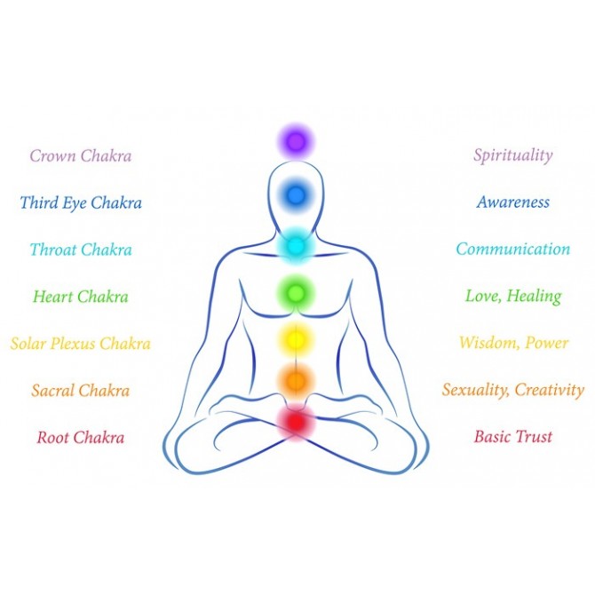 58235951 - Chakras