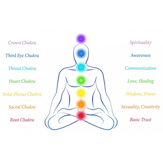 58235951 - Chakras - Cuadrostock